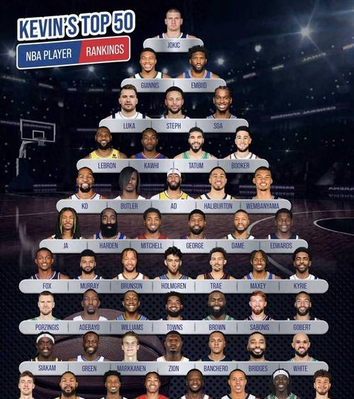 NBA英雄的介绍