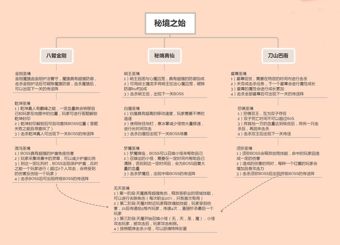 百战沙场游戏基础介绍