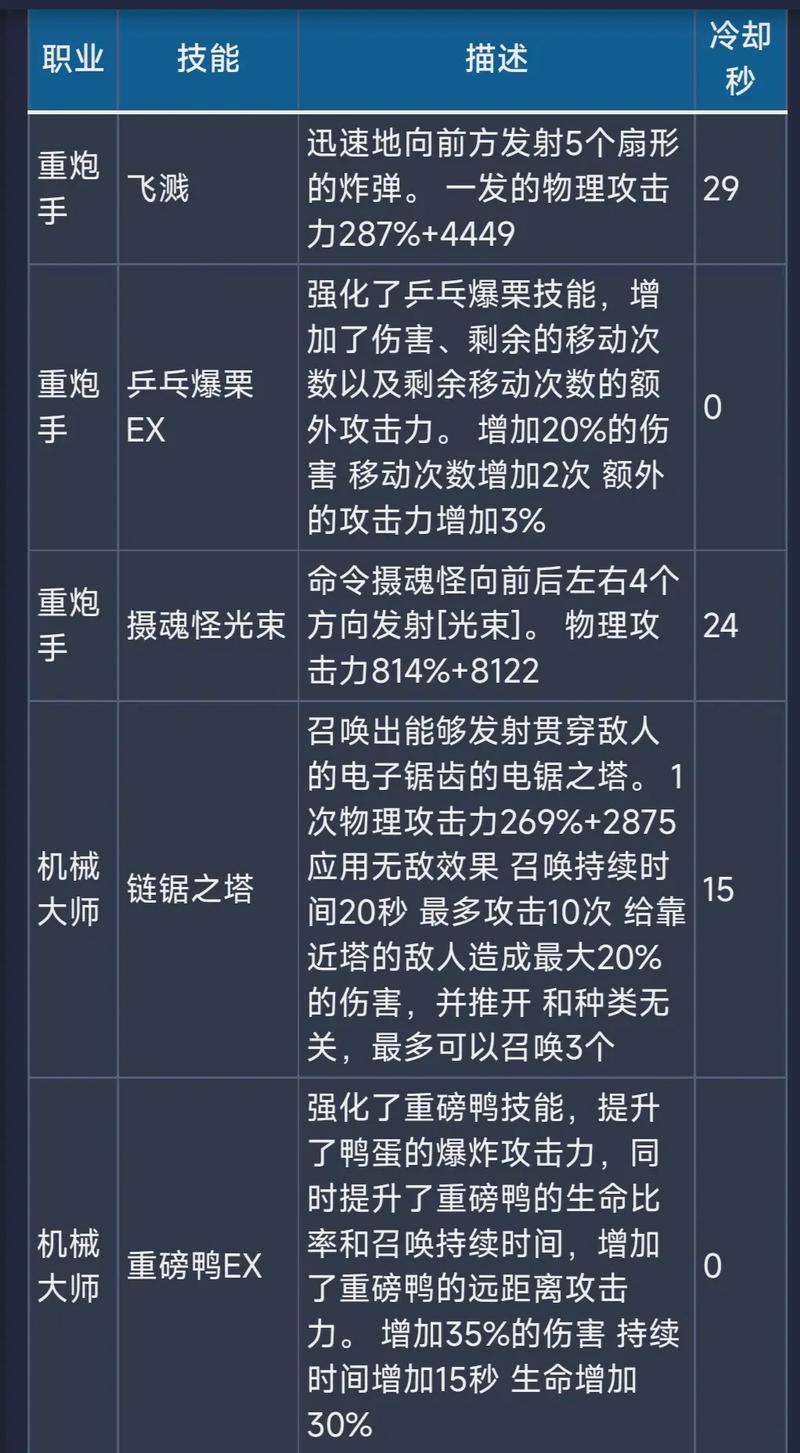 龙之谷手游10月26日更新新职业