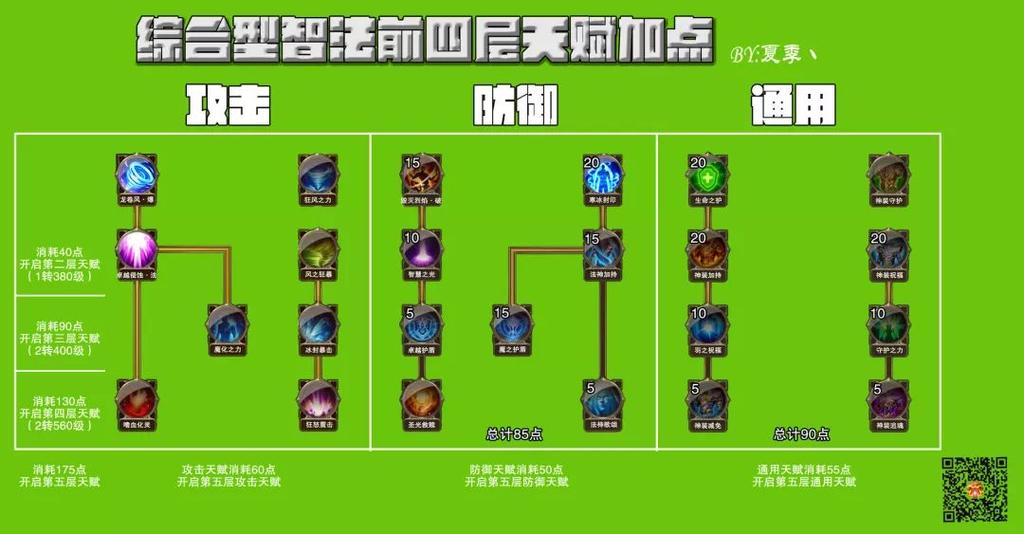 大天使之剑技能书攻略详解