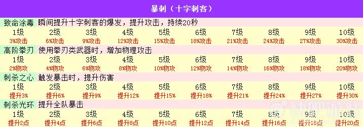 仙境传说ro手游刺客打BOSS怎么打