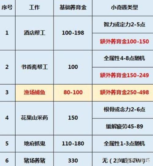 梦幻西游养孩子详细攻略(梦幻西游养孩子划算吗)