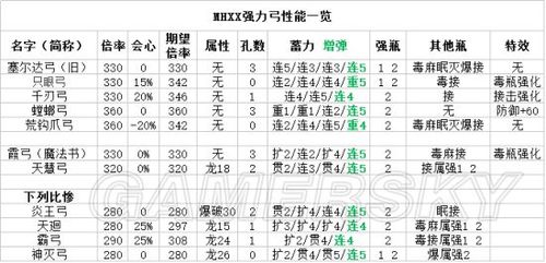 《怪物猎人XX》全技能列表一览及新增技能效果说明