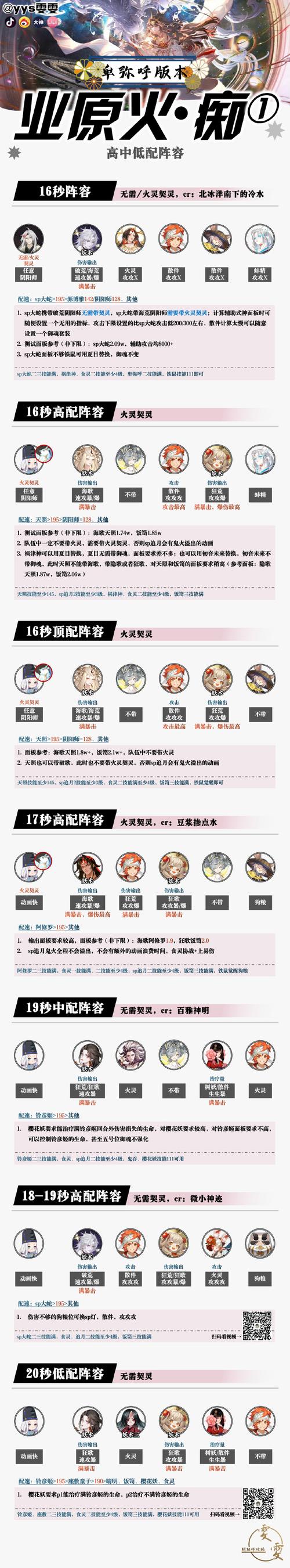 《阴阳师手游》业原火贪/嗔/痴之阵通关打法攻略