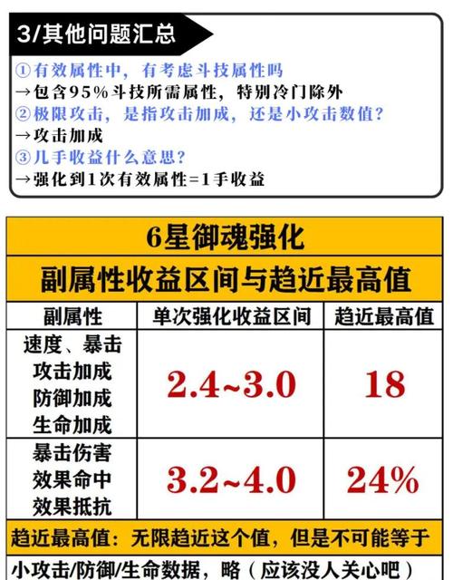 阴阳师手游魂十平民通关攻略，阴阳师平民魂十怎么过