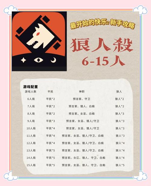 狼人杀怎么玩的?