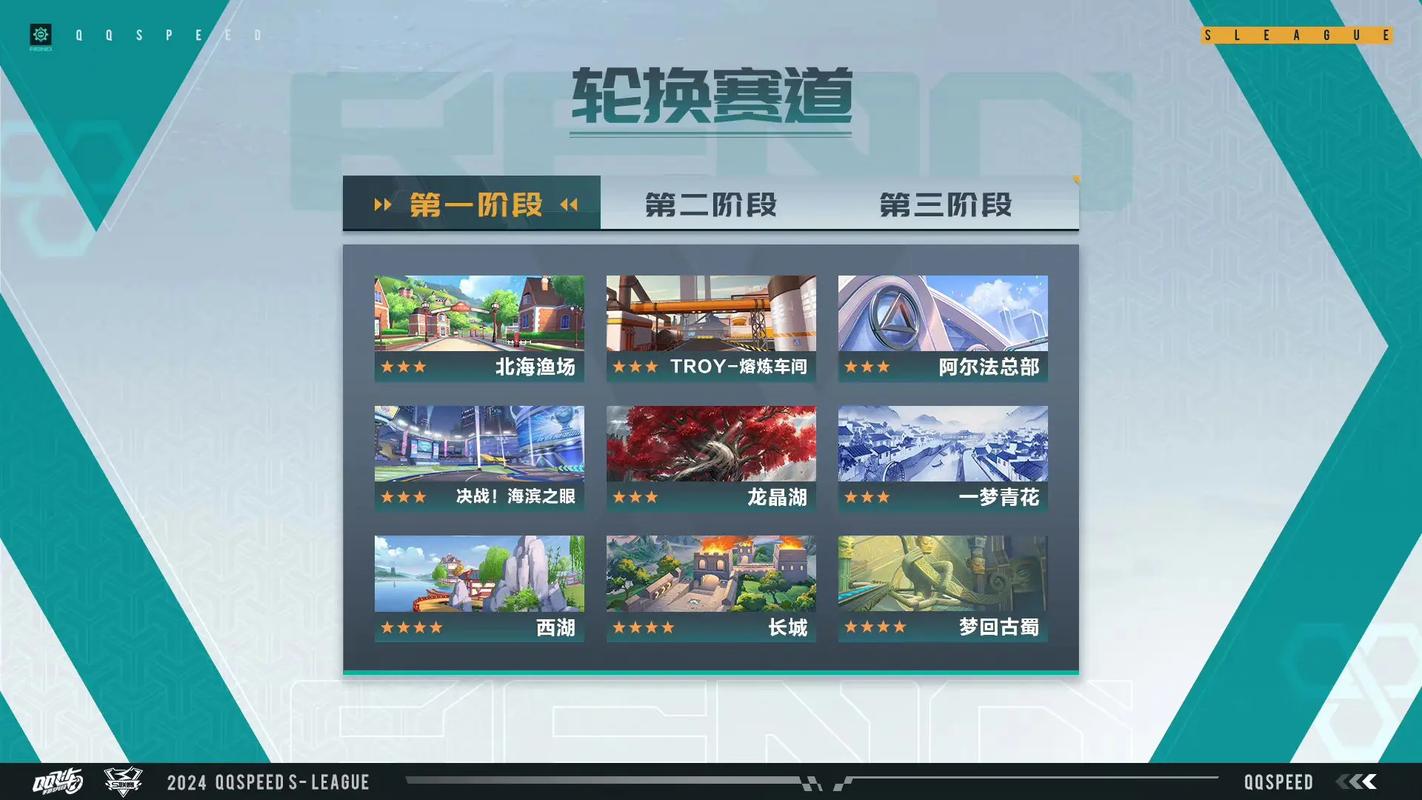 QQ飞车所有地图有哪些?
