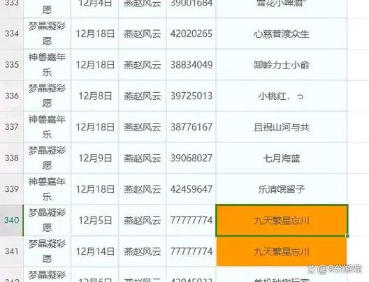 梦幻西游神兽1.25如何弄到1.3成长