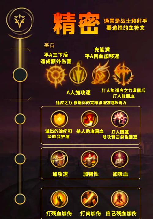 英雄联盟(LOL)中符文如何合成?