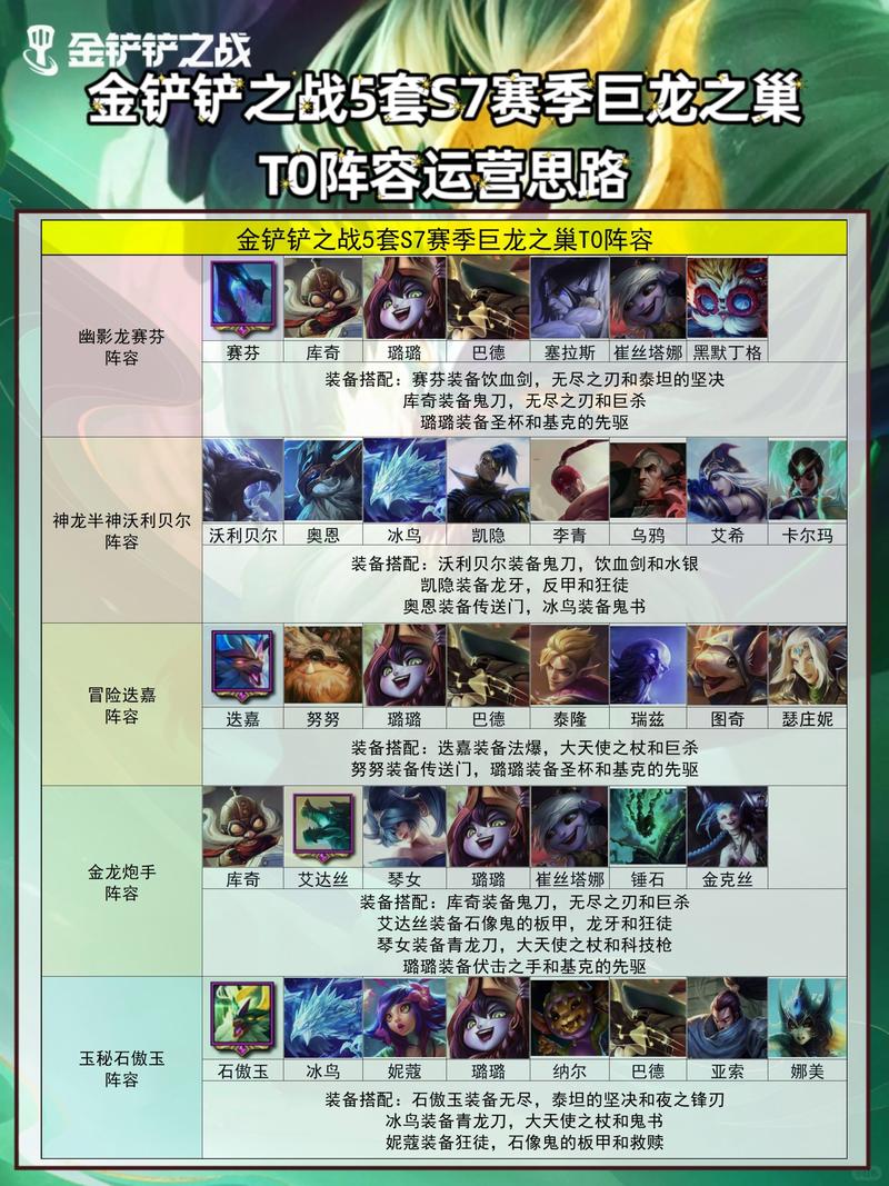 金铲铲之战巨龙之巢阵容攻略,怎么玩