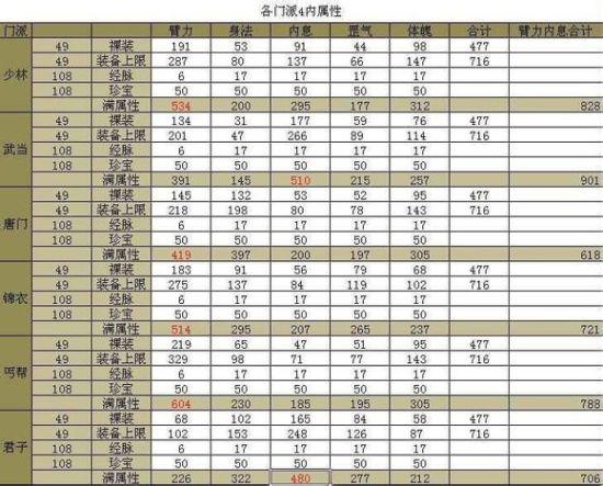 九阴真经门派职位详解:等级与职责一览