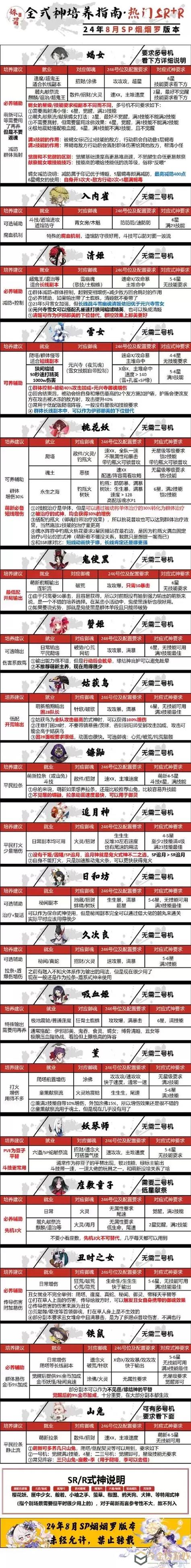 《九阴真经》师门大会玩法科普攻略