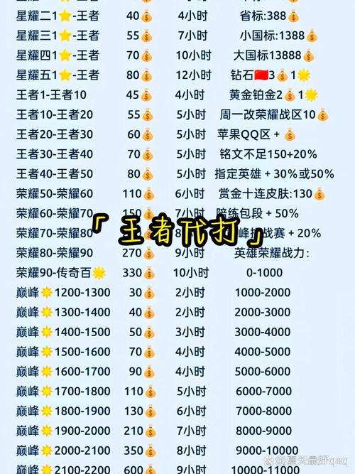 什么职业是非RMB玩家的最好选择