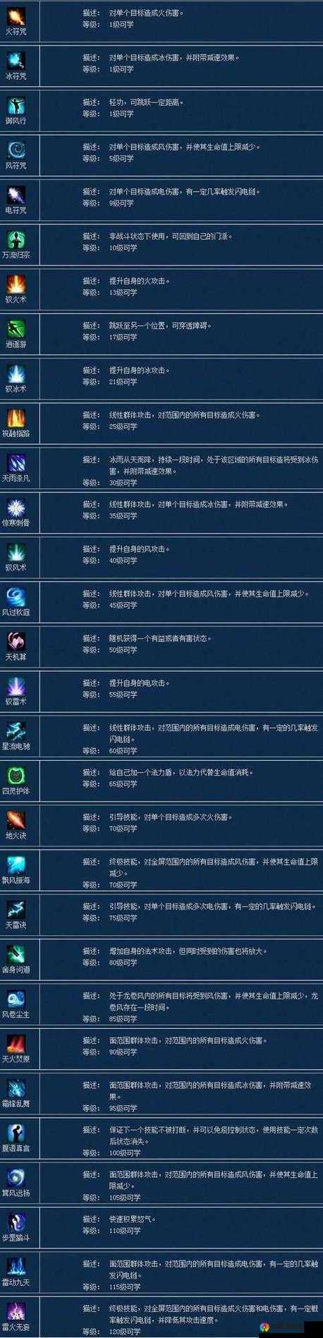 倩女幽魂洗点攻略