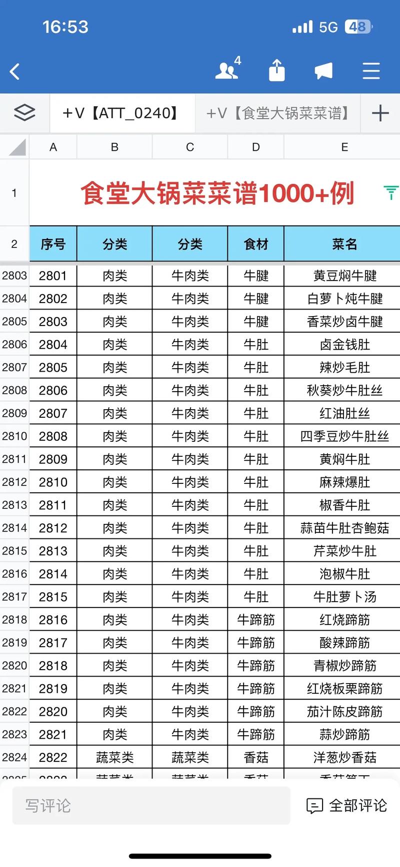 吃货大食堂菜谱开发,吃货大食堂菜谱图