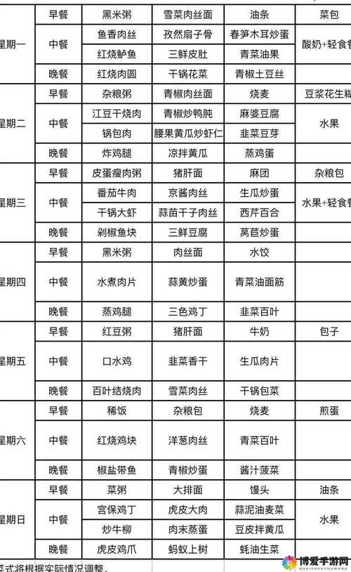 《吃货大食堂》菜谱大全