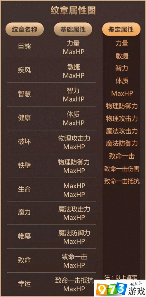 《龙之谷手游》魔羽纹章推荐