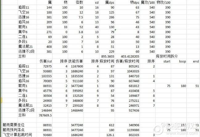 龙之谷手游魔羽怎么堆伤害