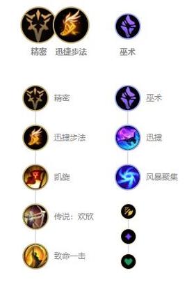 求lol皮城女警最牛逼的出装,把出装顺序全部一个一个告诉我,谢谢_百度...