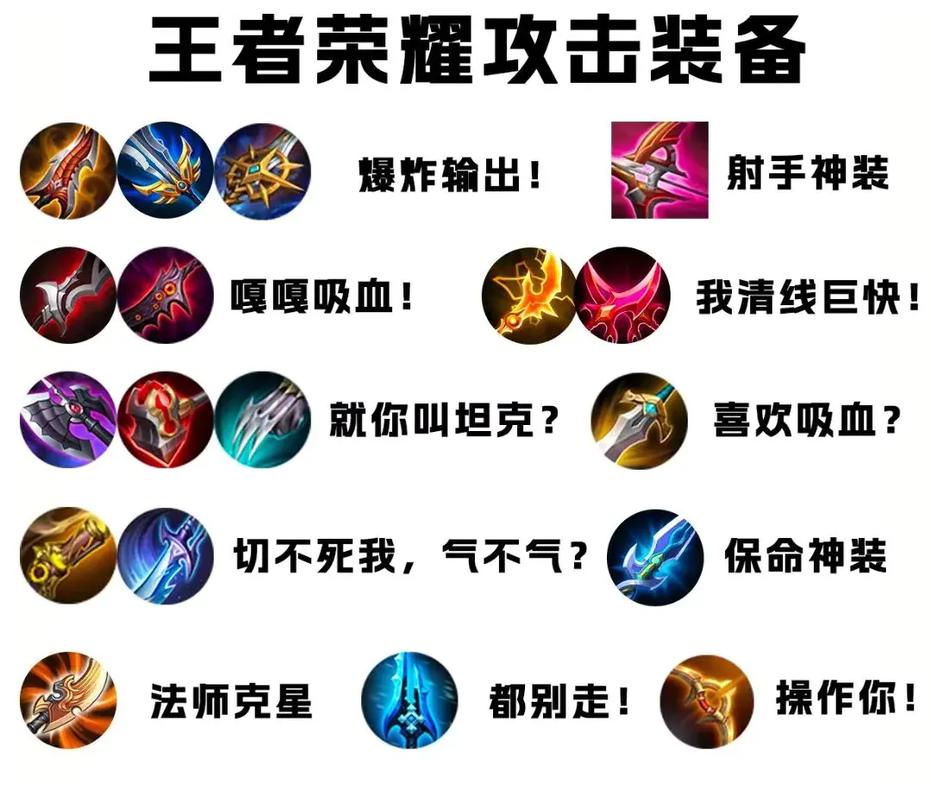 《王者荣耀》小装备大学问,合理搭配装备轻松上分