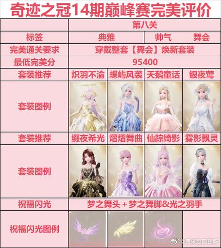 无限暖暖奇迹之冠第二期巅峰赛玩法攻略_无限暖暖