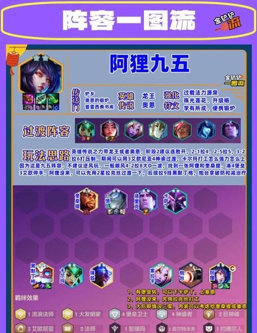 LOL狐狸打团怎么打?