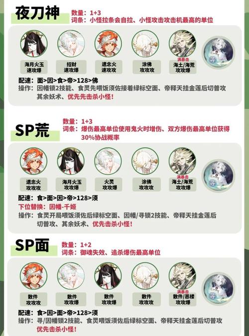 阴阳师:全面解析60级升级经验与成长之路