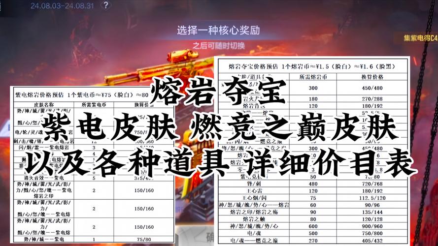 cf积分商城兑换神马好