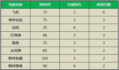 洛克王国知己知彼技能怎么使用