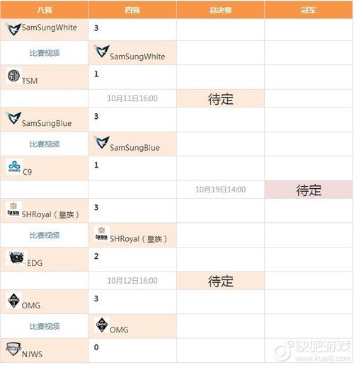 LOLs4总决赛是谁打谁?