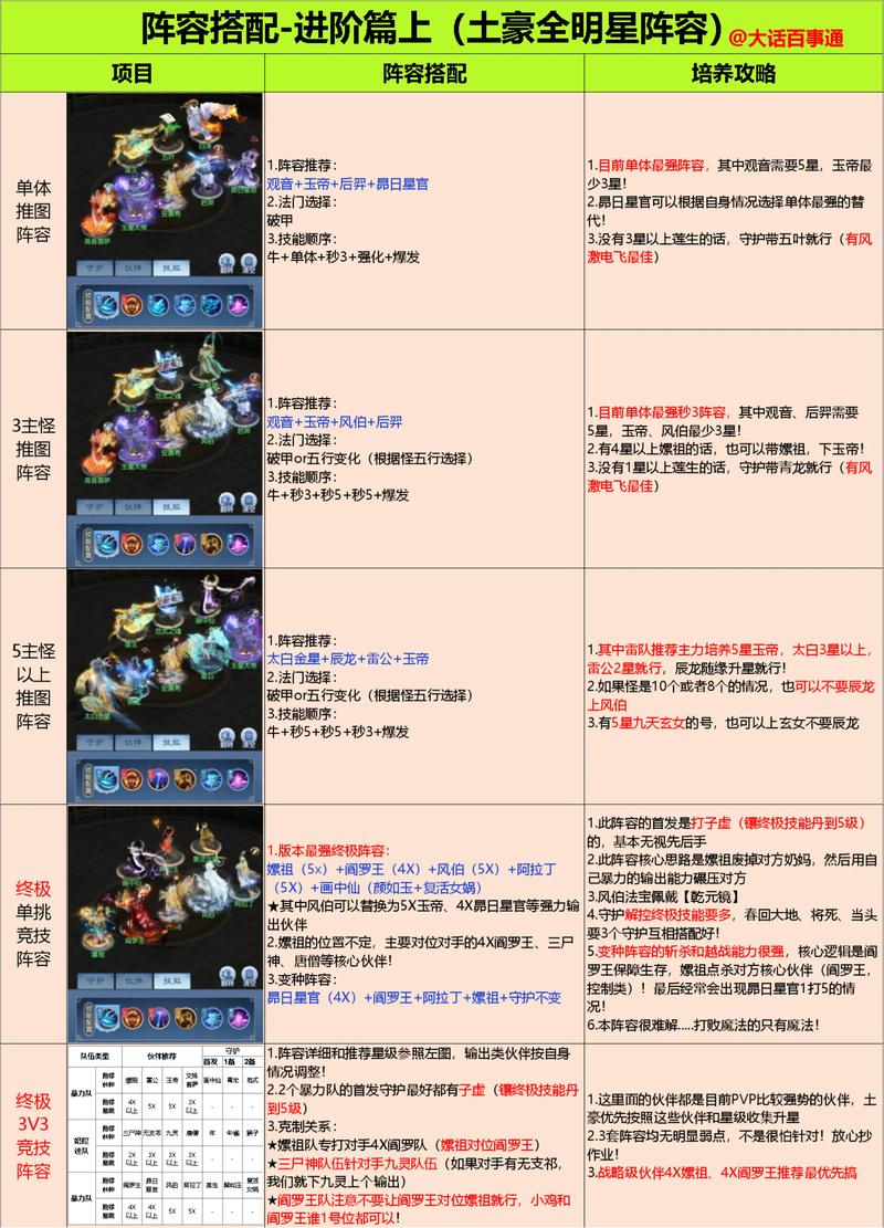 汉家江湖圣火副本天启之阵挂机阵容怎么搭配