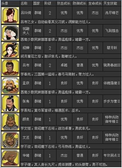 胡莱三国2张飞培养攻略