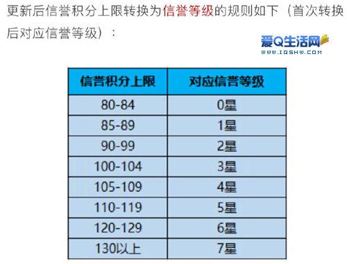 王者荣耀战队积分怎么获得,积分作用全介绍