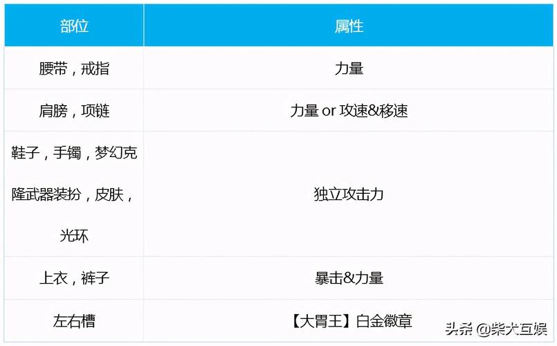 dnf守护者龙骑士怎么加技能点