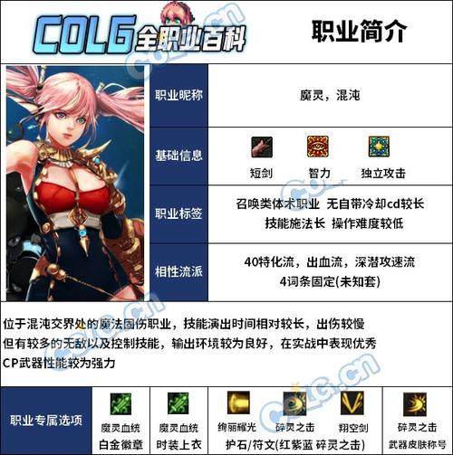 dnf混沌魔灵110版本装备怎么搭配-混沌魔灵110级装备搭配介绍