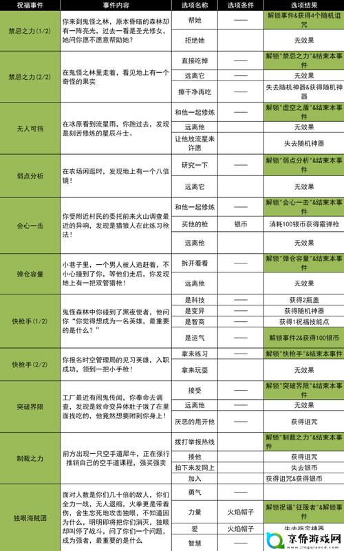 弹弹堂救援行动攻略怎么做?攻略技巧有哪些?