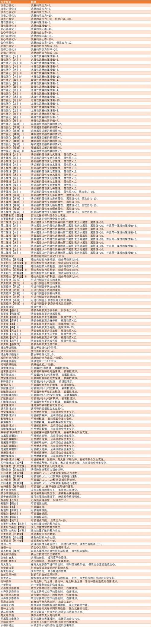 3ds怪物猎人4g各属性最强太刀升级路线,我要升级路线,不用全太刀的,各...