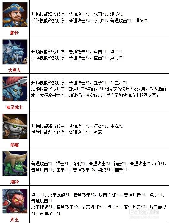 刀塔传奇灵魂石和英雄的获得方式,以及用法