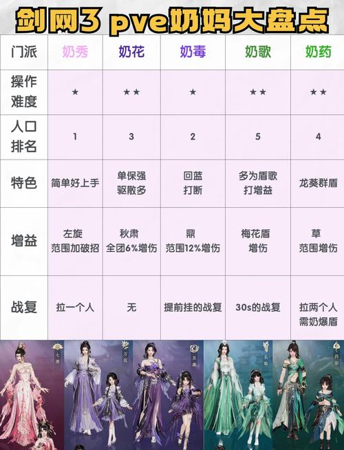 剑三进阶攻略剑网3站阶是如何升级的规则