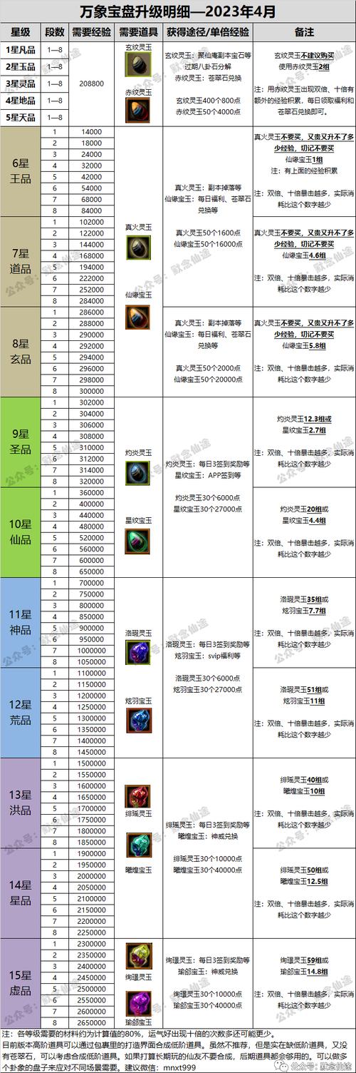 新寻仙打钱攻略大全,如何快速提升收益?