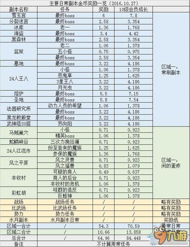 剑灵丰收季节任务奖励有哪些?