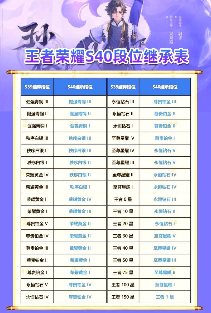 王者荣耀s40改动汇总