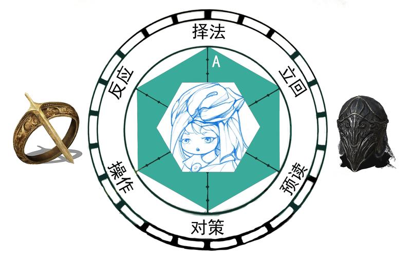 黑暗之魂3环之城破碎混沌PVP实战打法教学