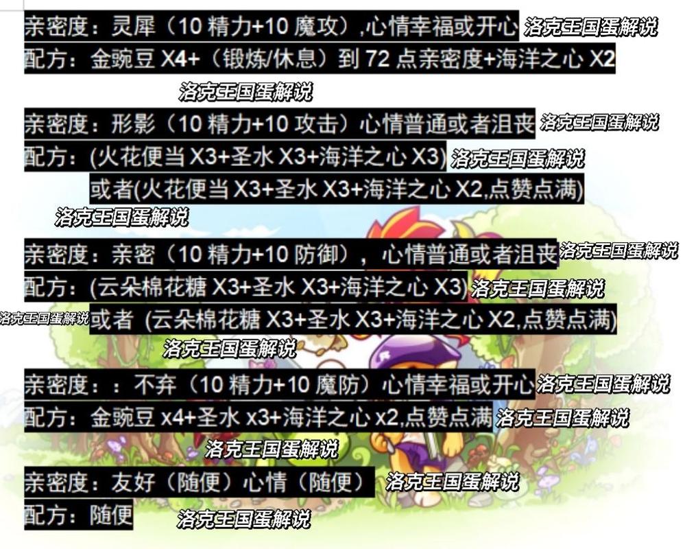 洛克王国形影亲密度配方
