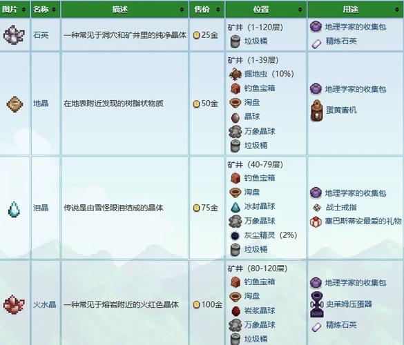 星露谷物语宝石甜梅有什么用