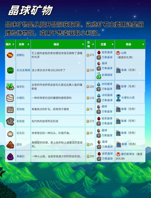 星露谷物语宝石甜梅种子哪里买?