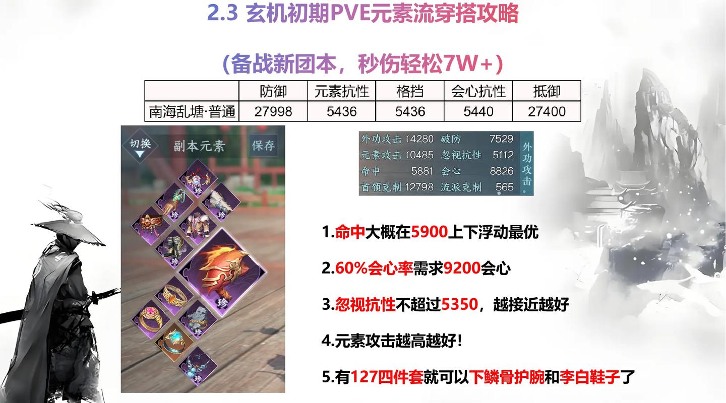 天下HD全能玄修相关搭配属性实用性