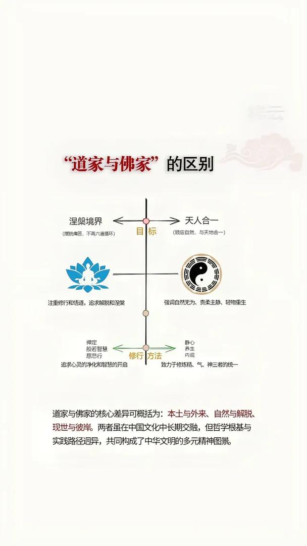 佛本是道四大职业应该怎么选择