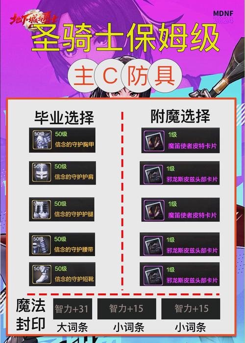 DNF5.12魔性卡牌对对碰翻如何才能翻对正确答案一汇总