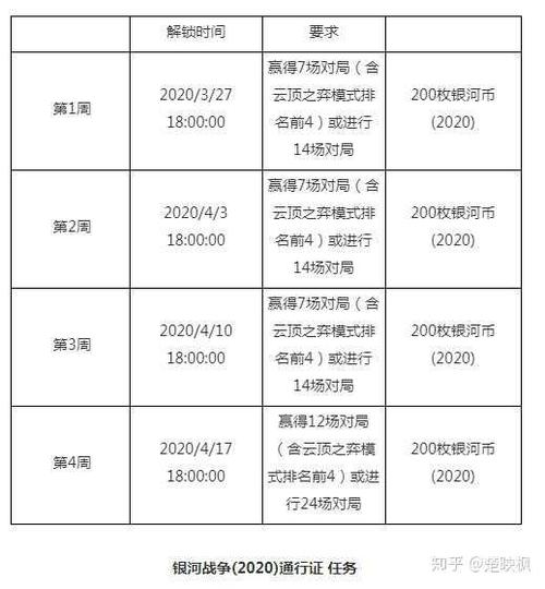 lol执事通行证里程碑任务奖励一览